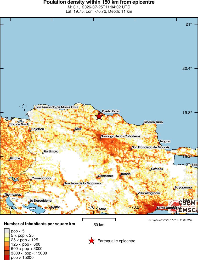 population