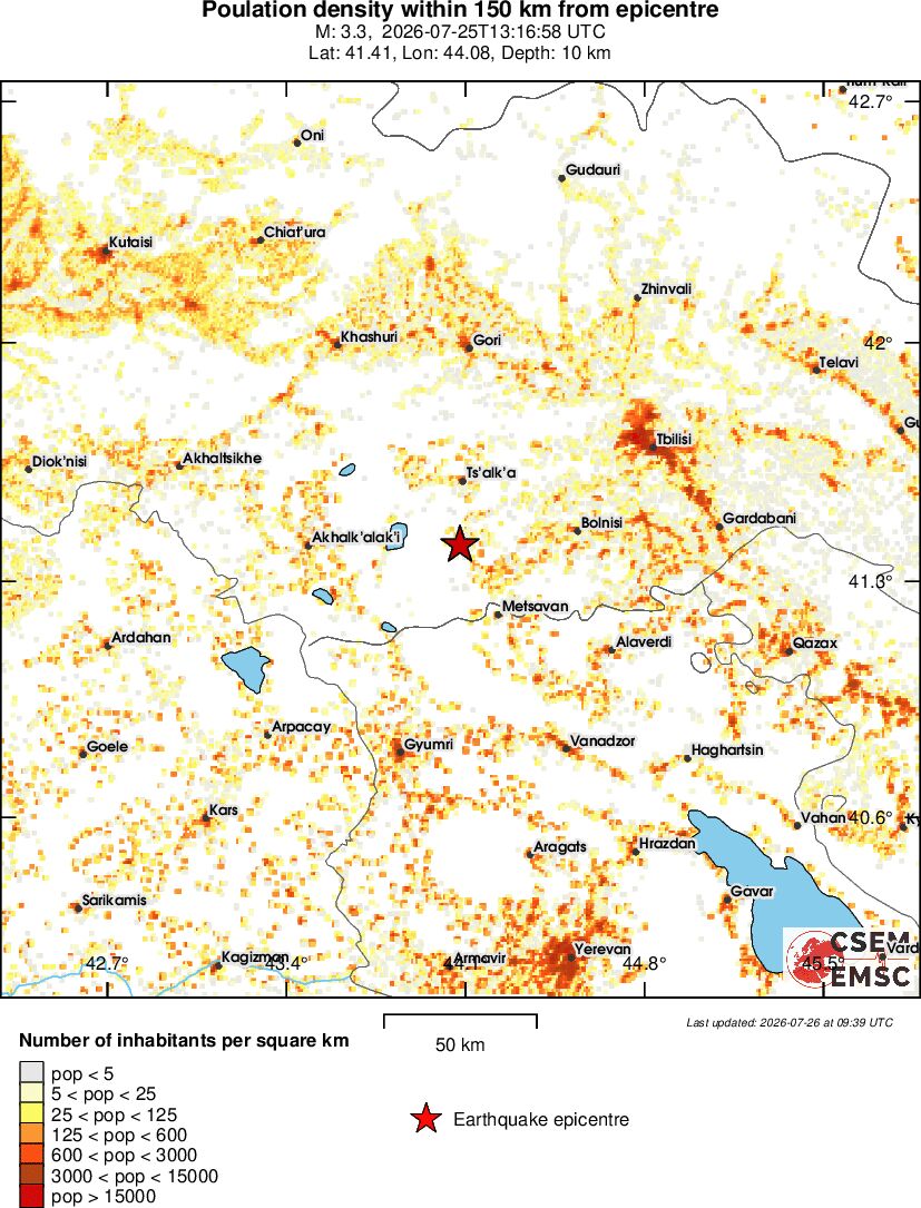 population