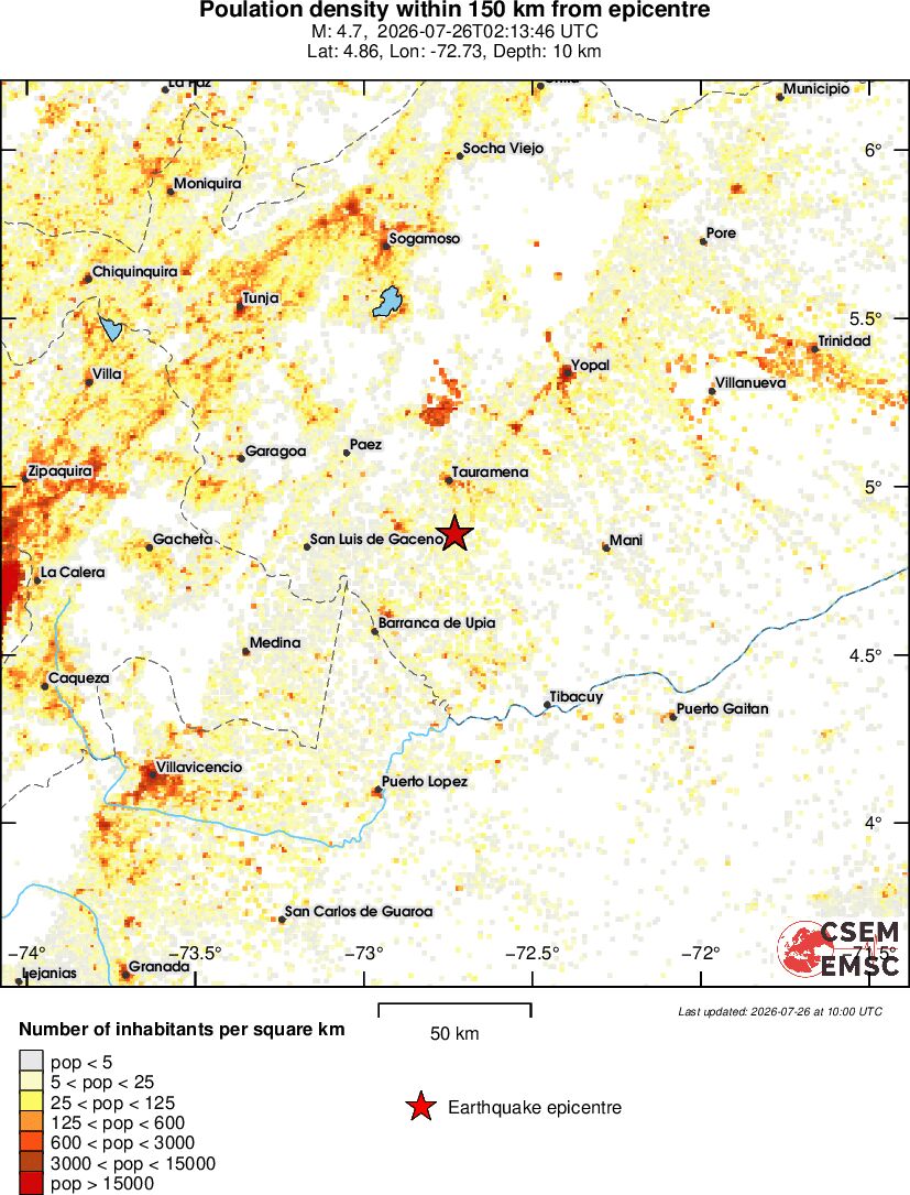 population