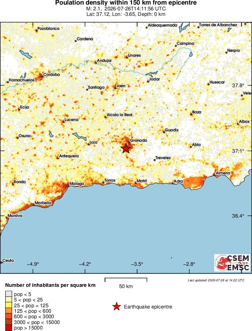 population