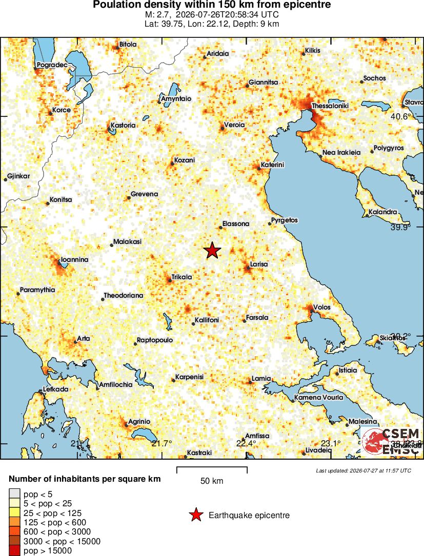 population