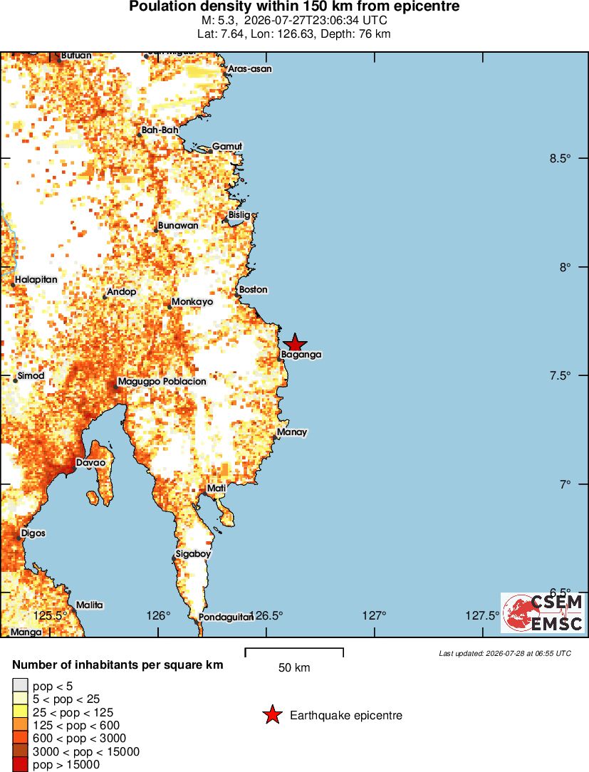 population