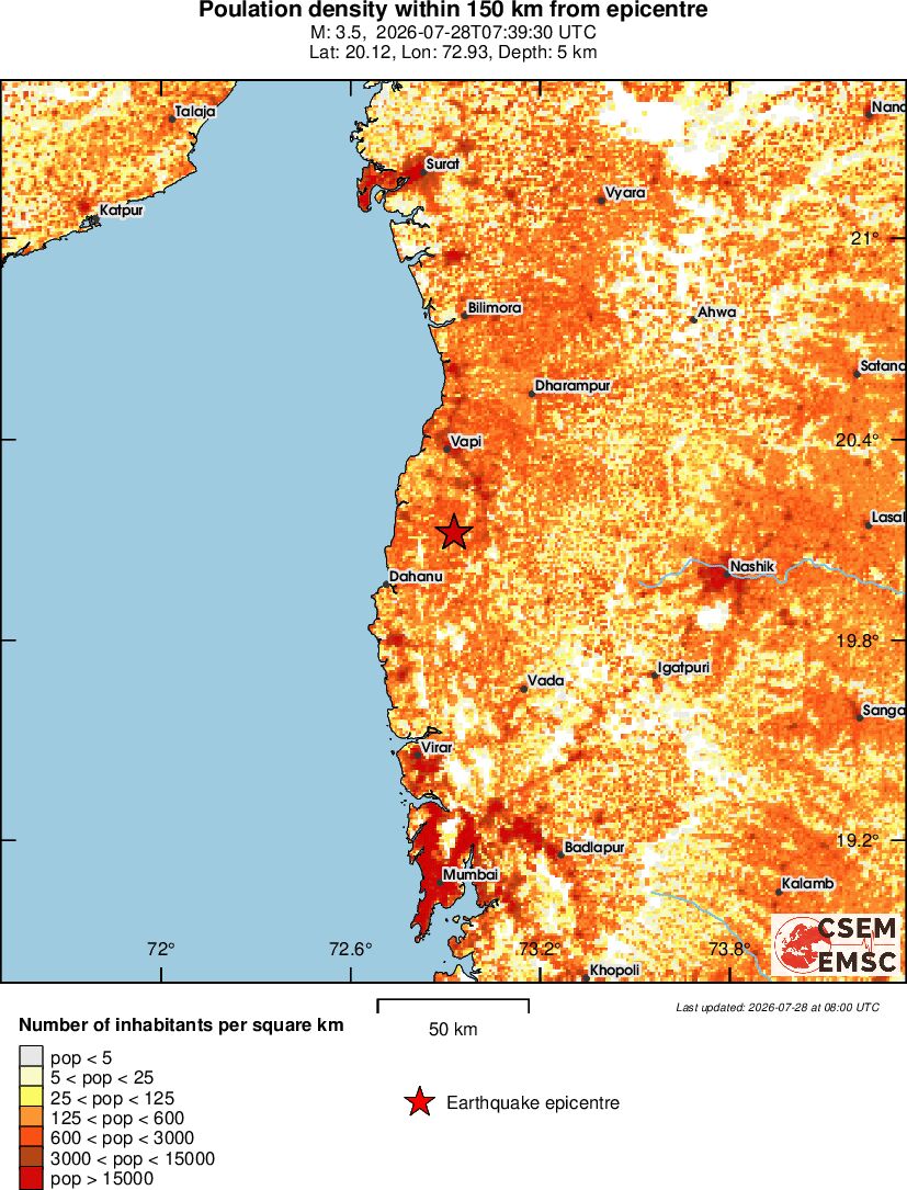 population
