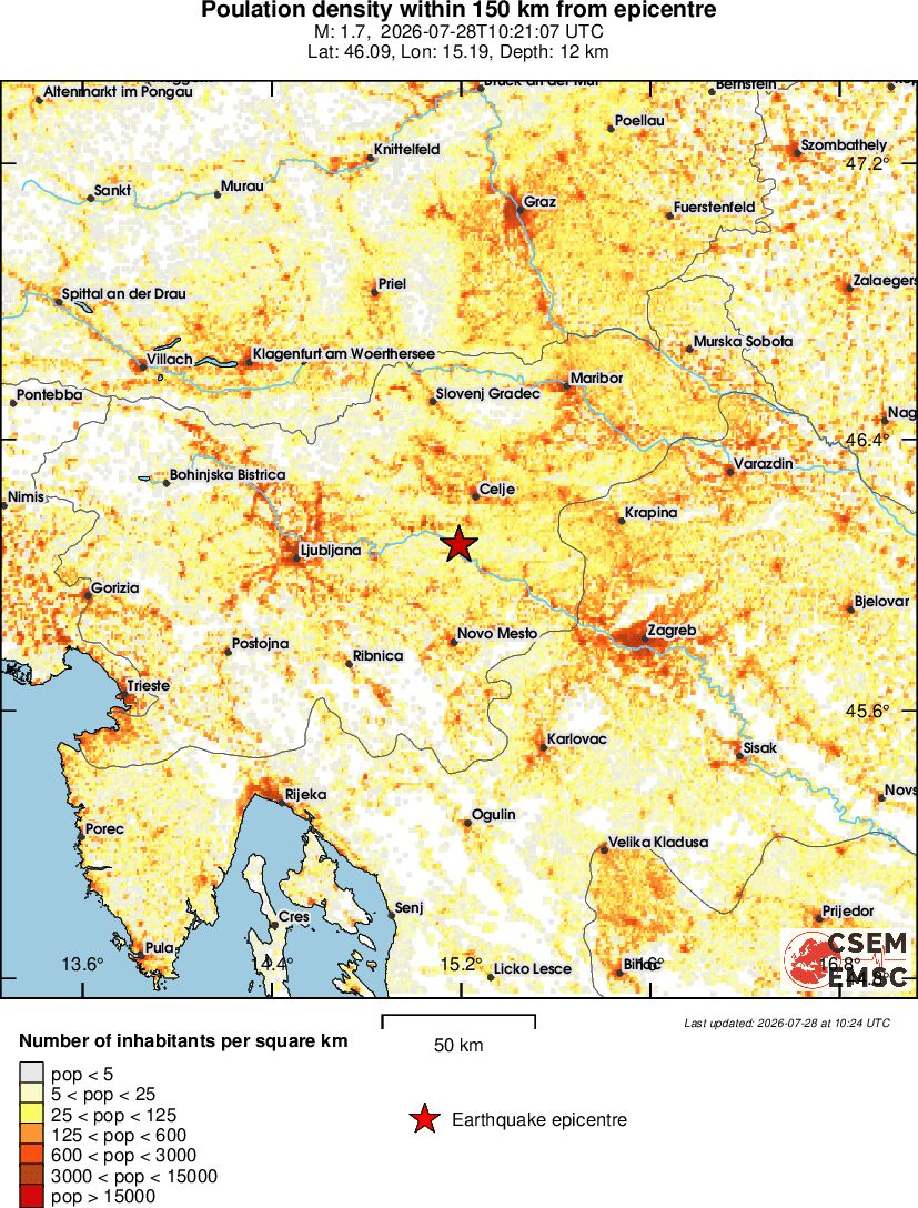 population