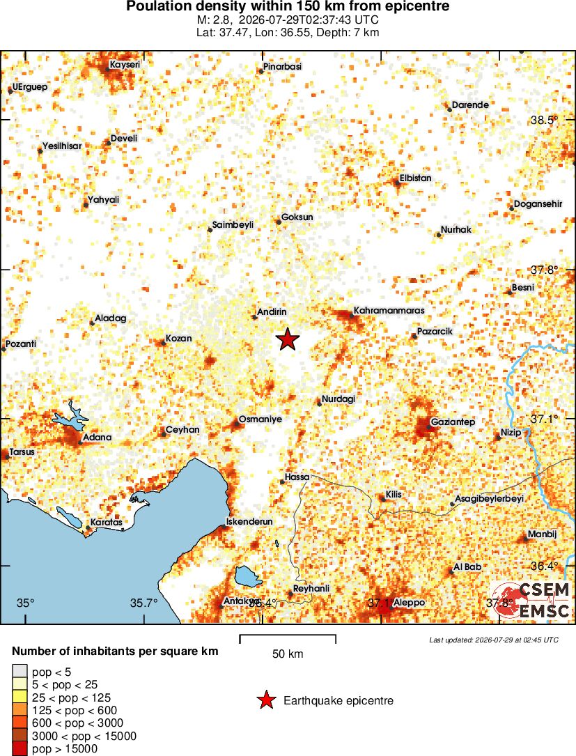 population