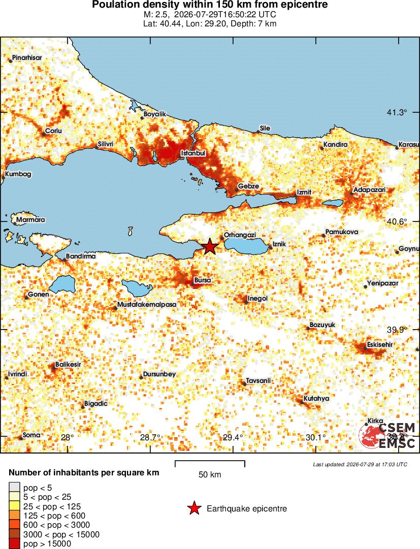 population