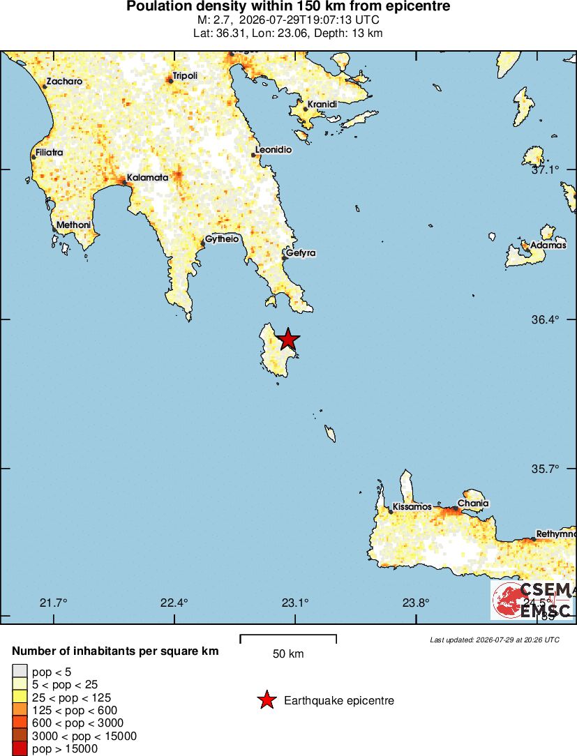 population