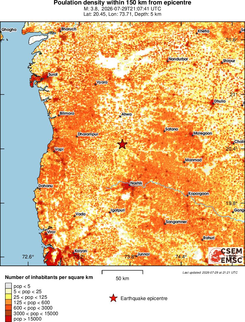 population