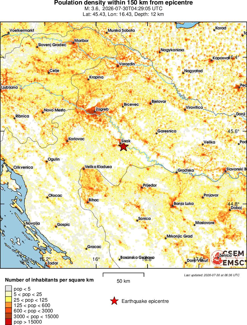 population