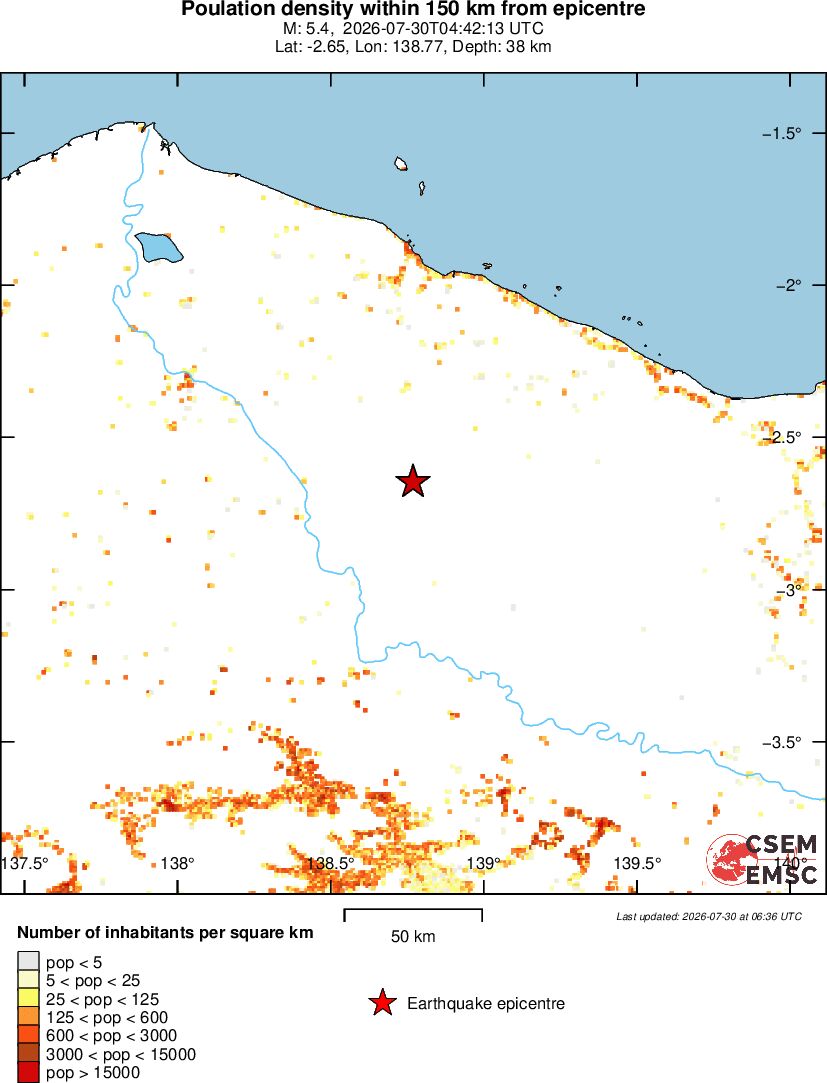 population