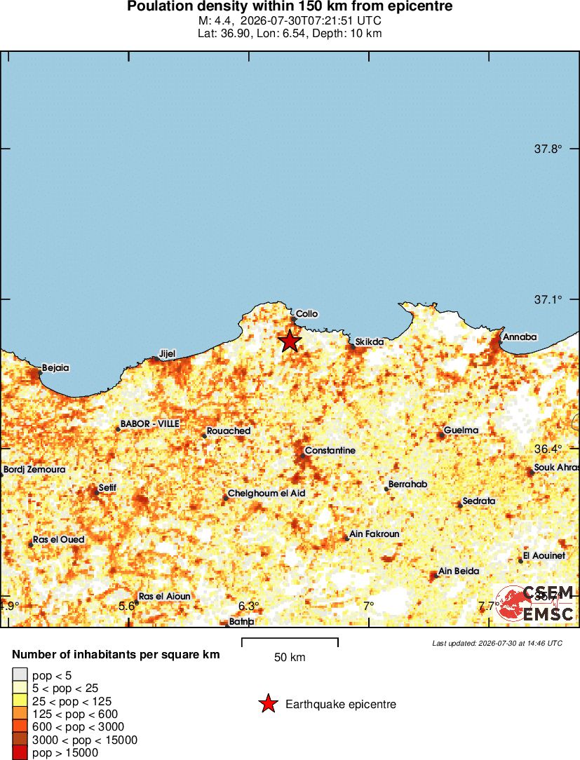 population