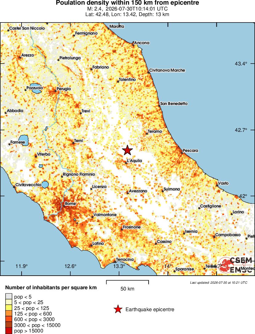 population