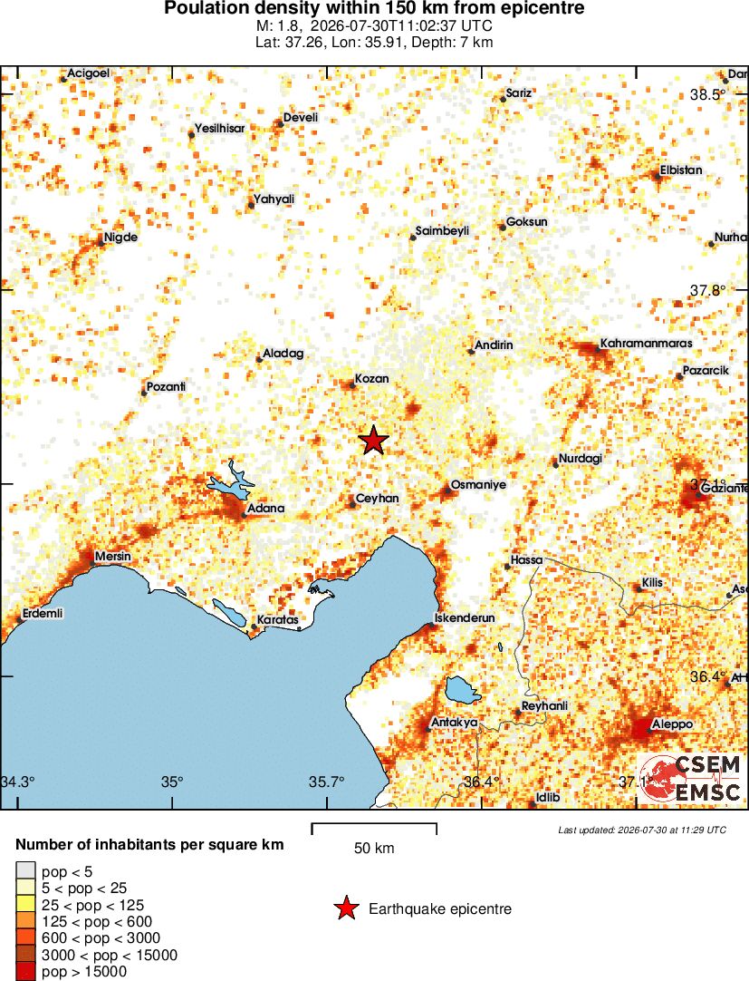 population