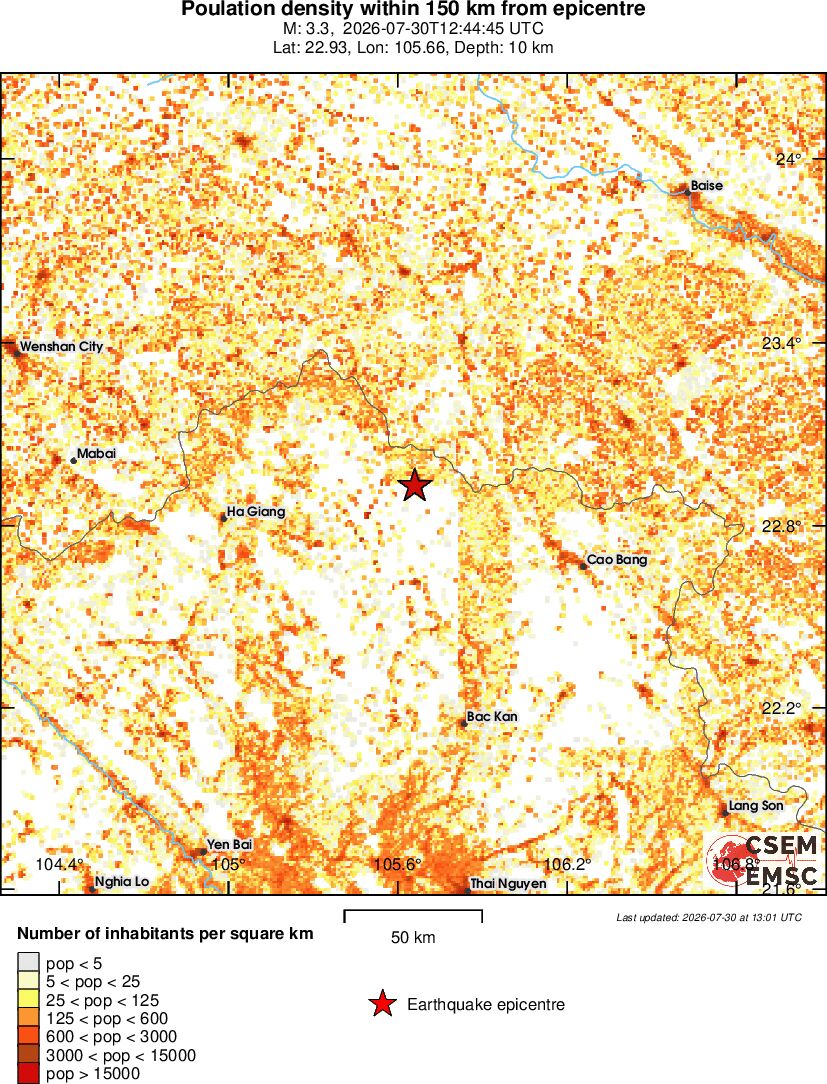 population