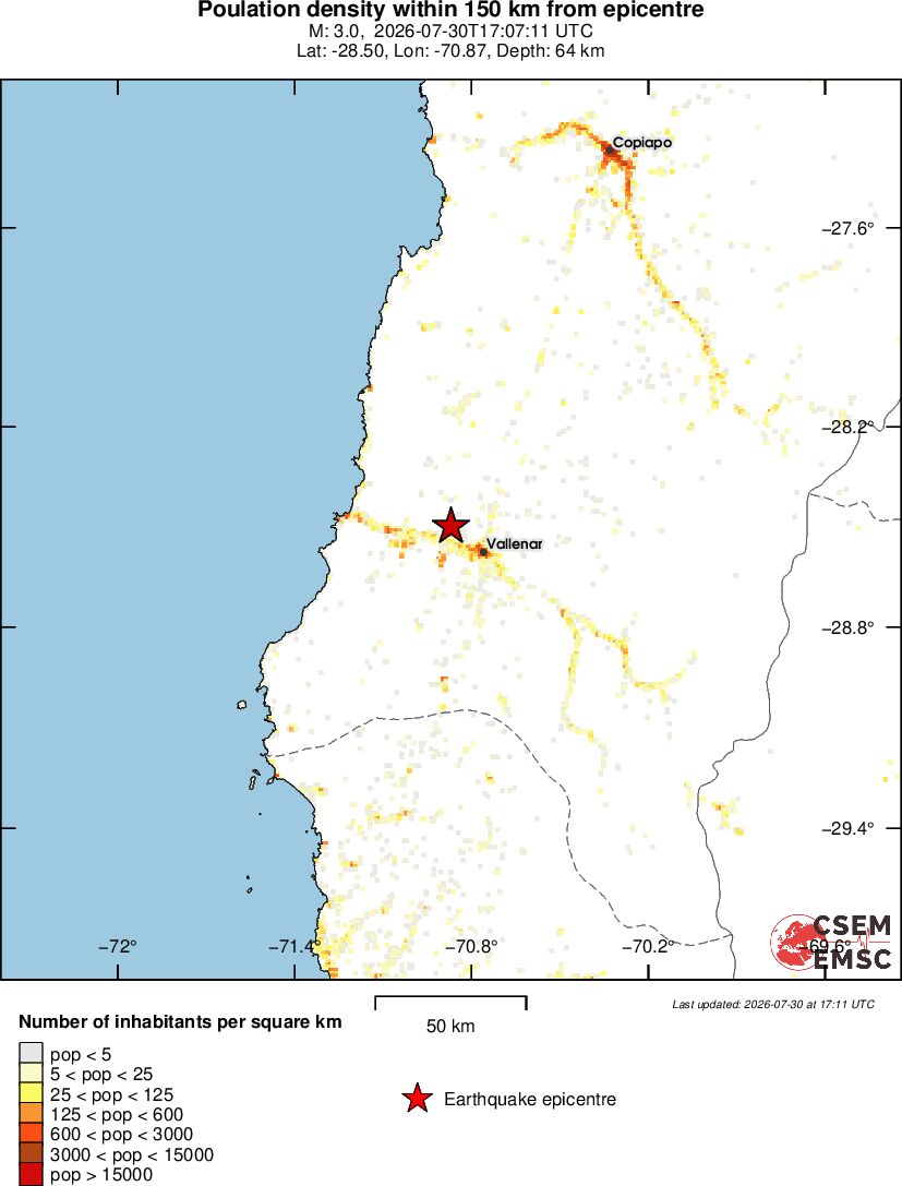 population