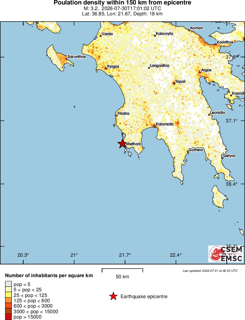 population