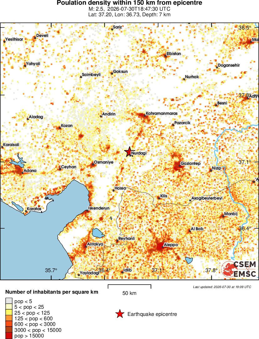 population