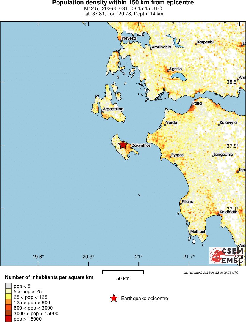 population
