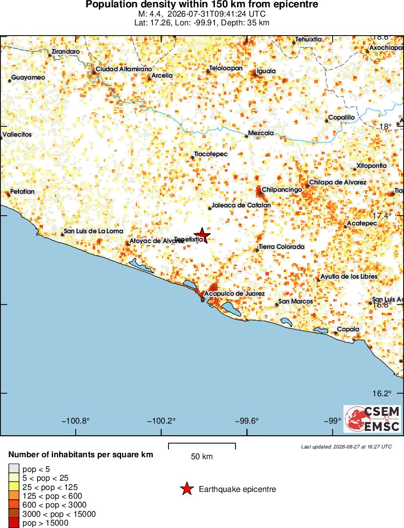 population