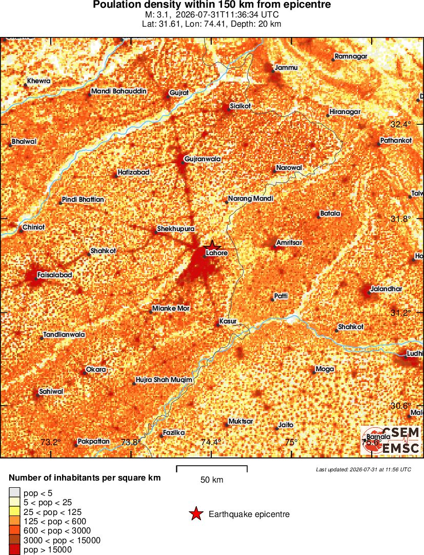 population