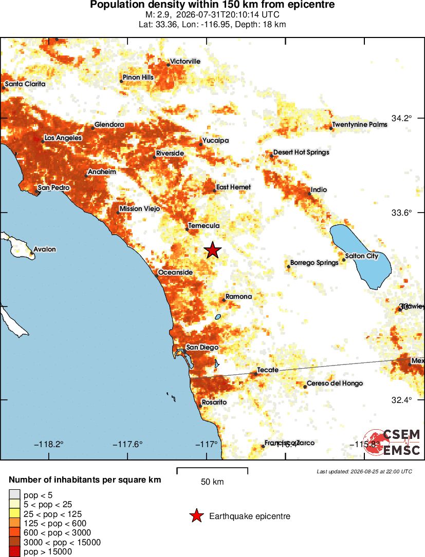 population