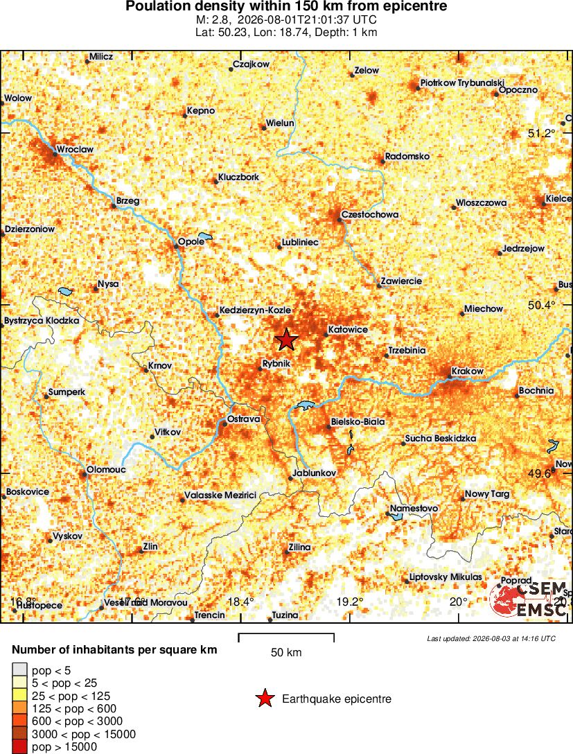 population