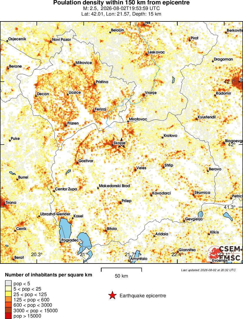 population