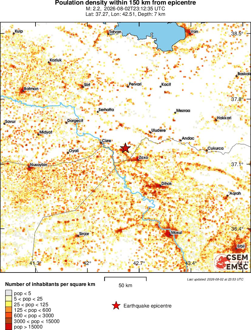 population