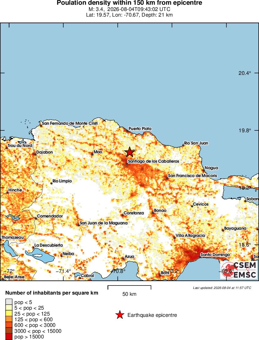 population