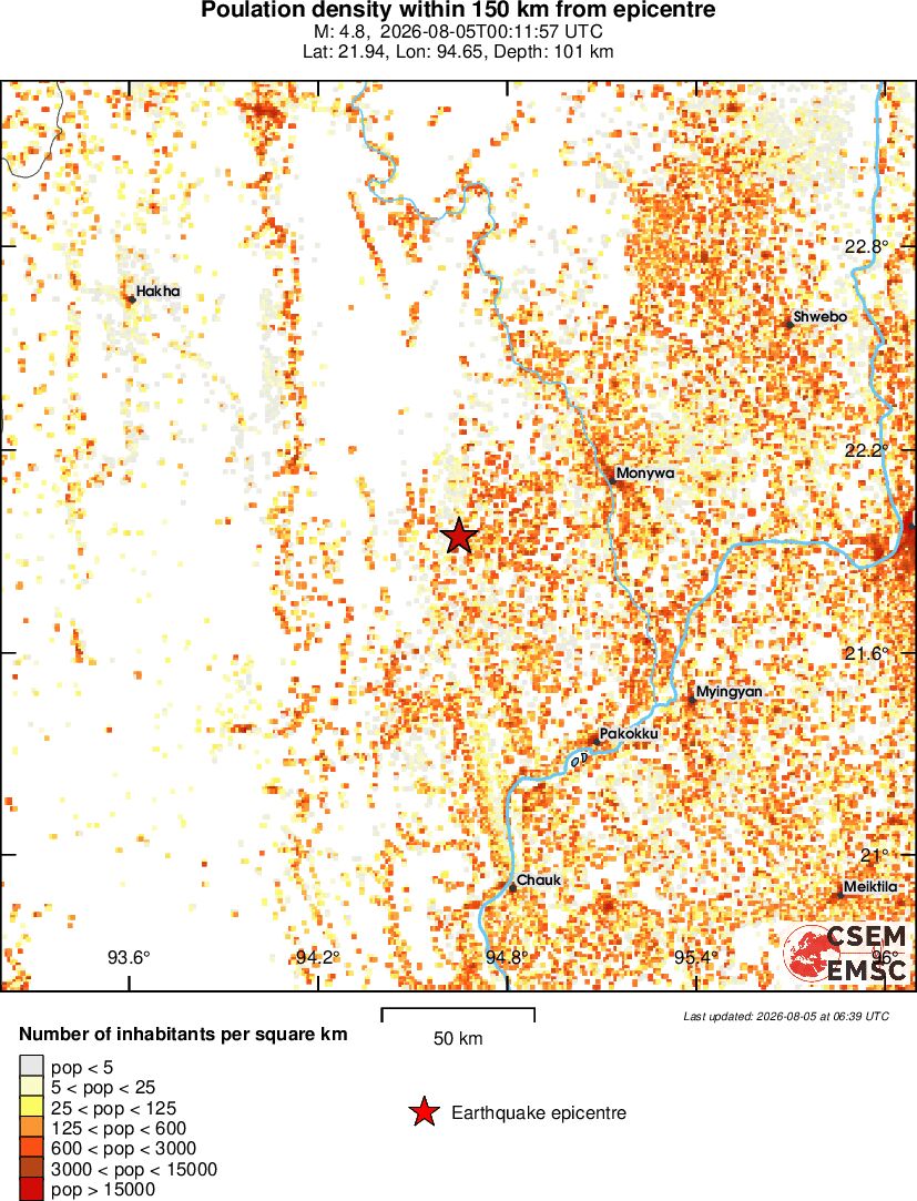 population