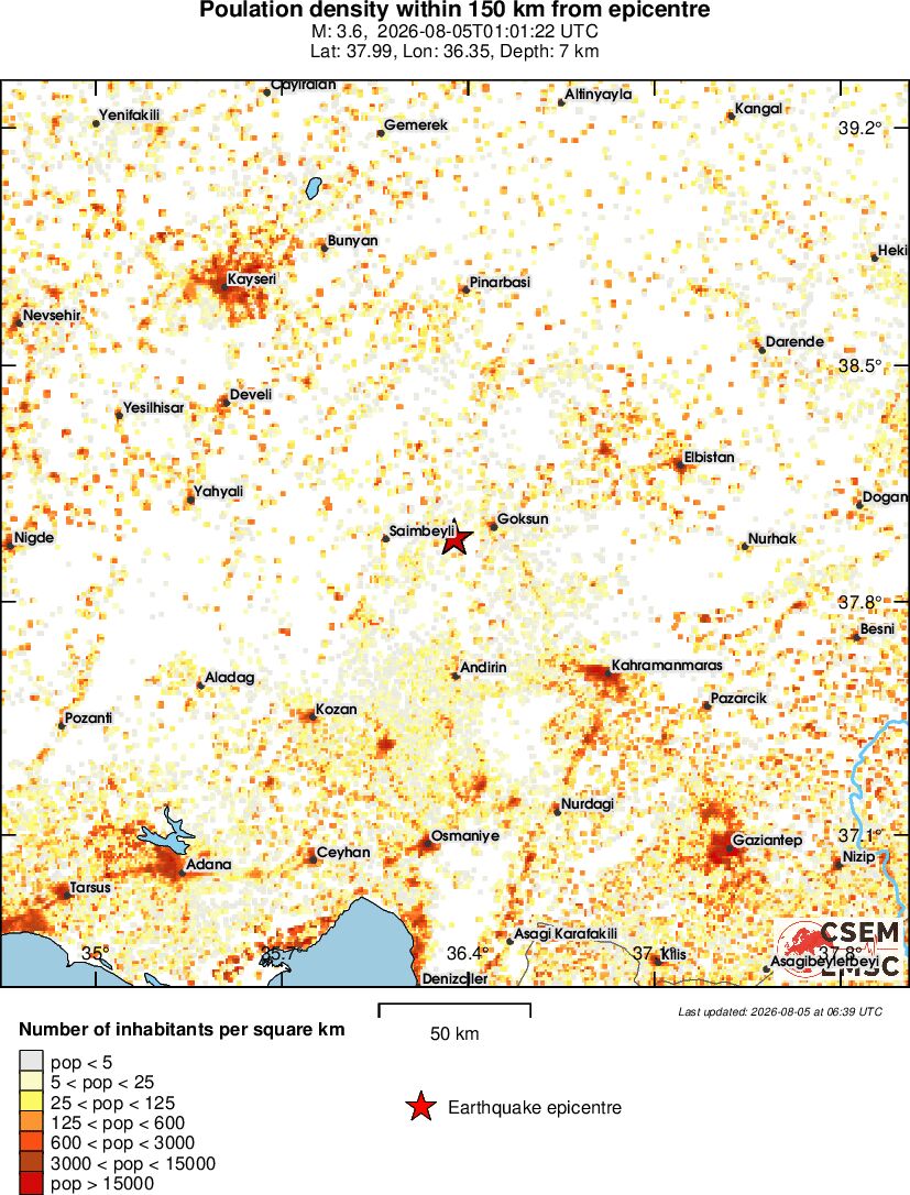 population