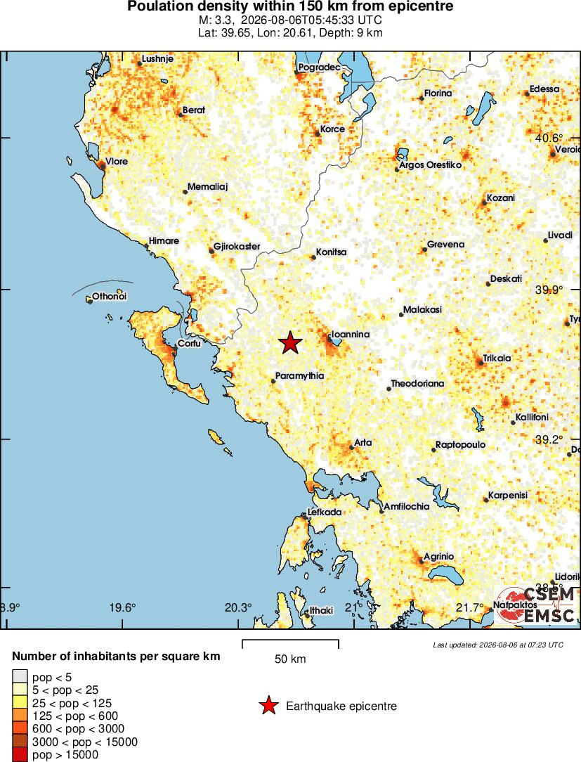 population