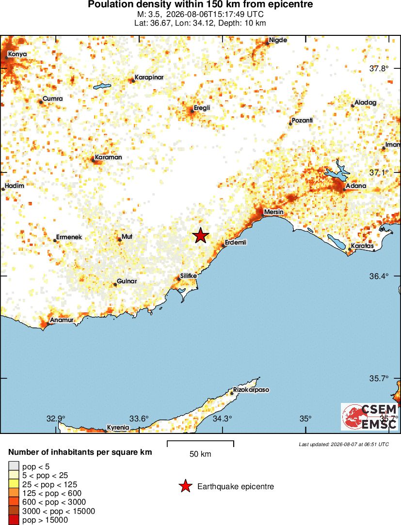 population