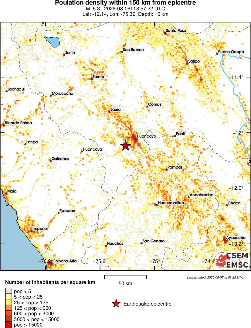population
