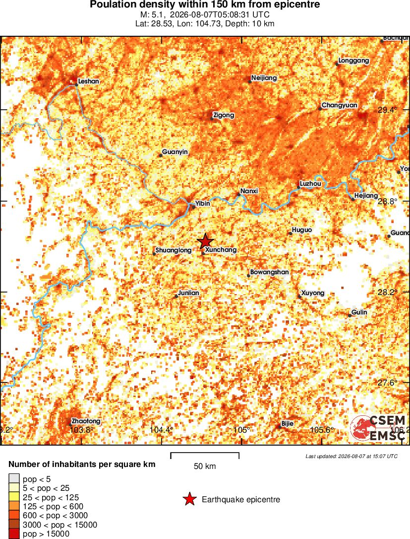 population