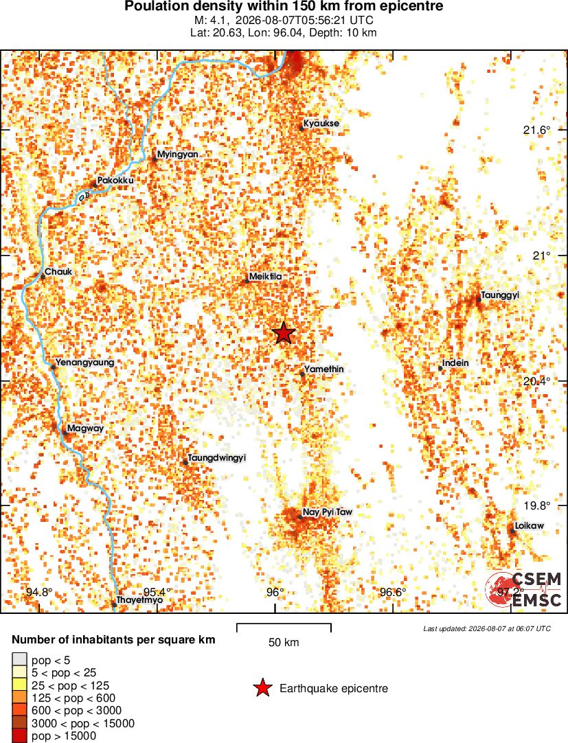 population