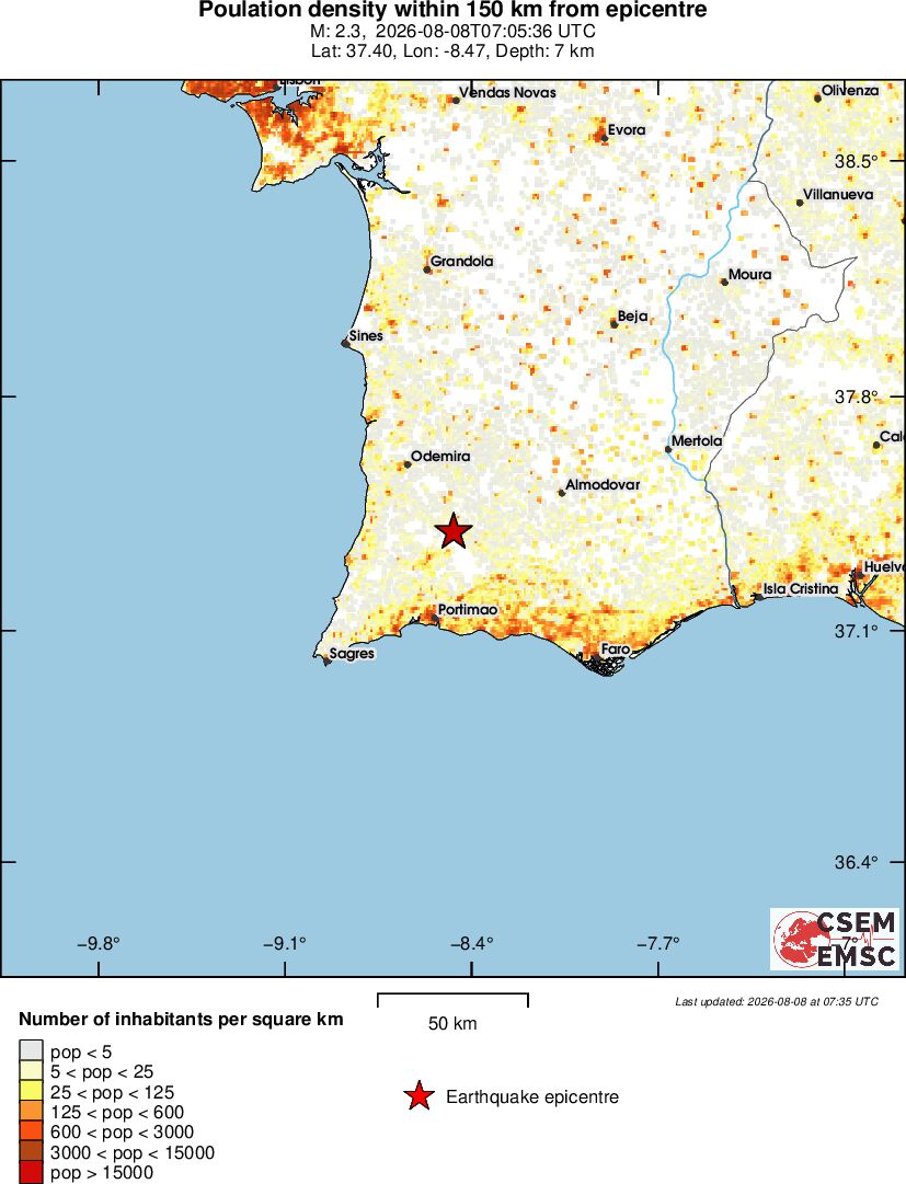 population