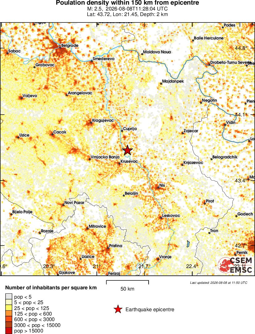 population