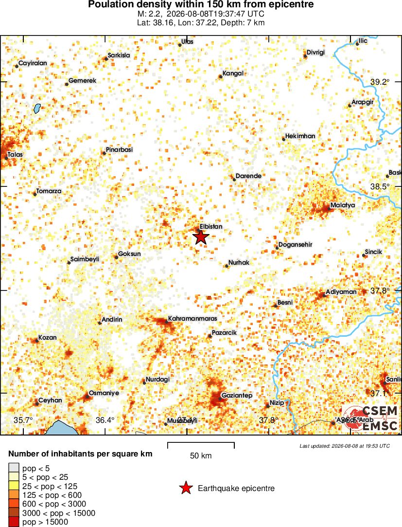 population