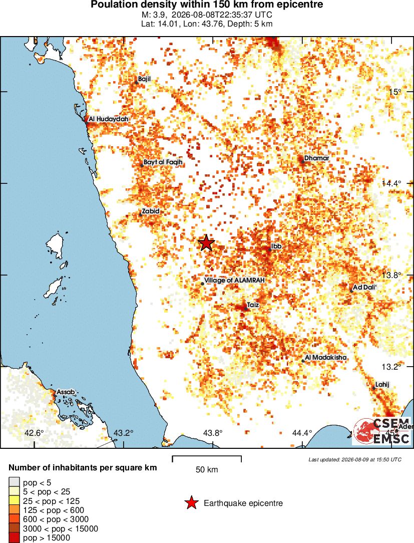 population