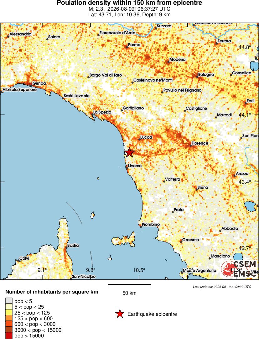 population