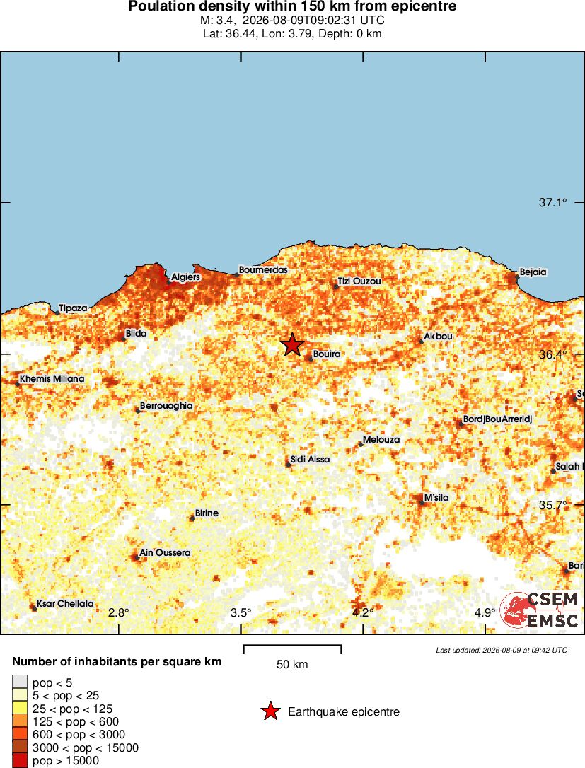 population
