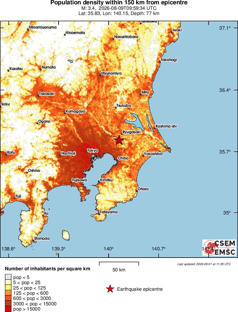 population