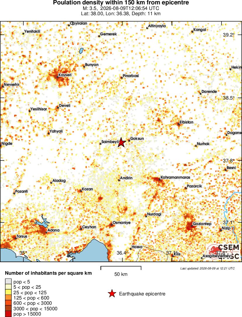 population