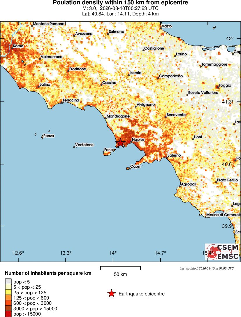 population