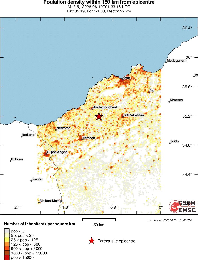 population
