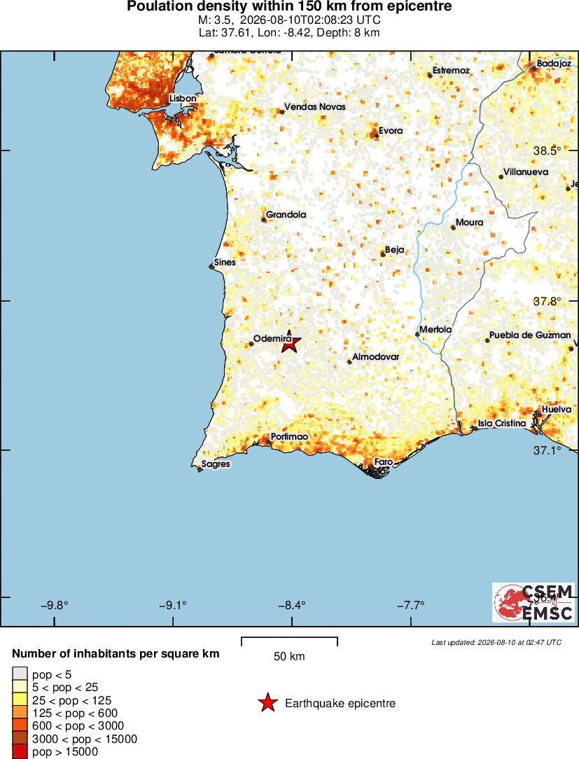 population