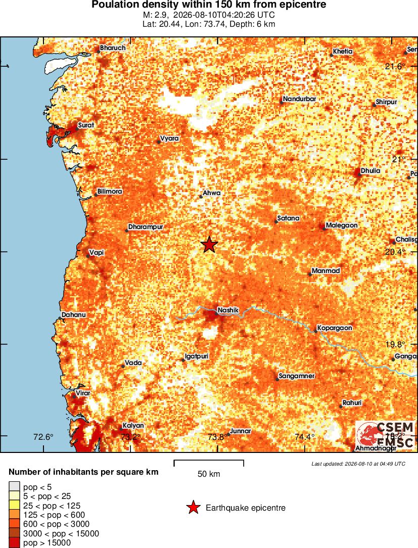 population