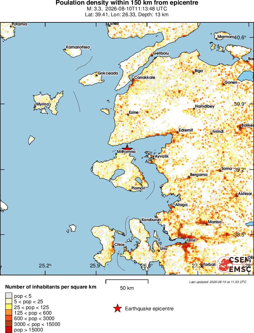 population