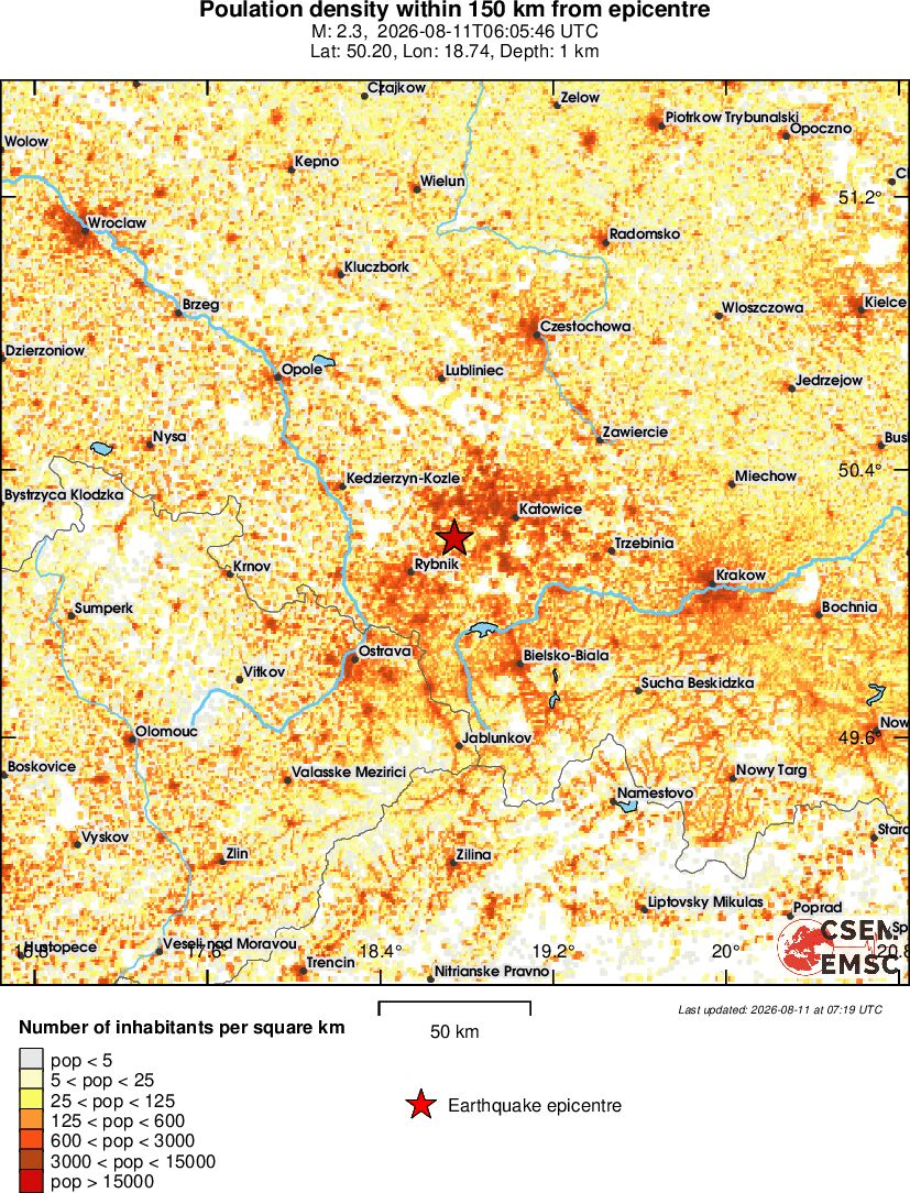 population